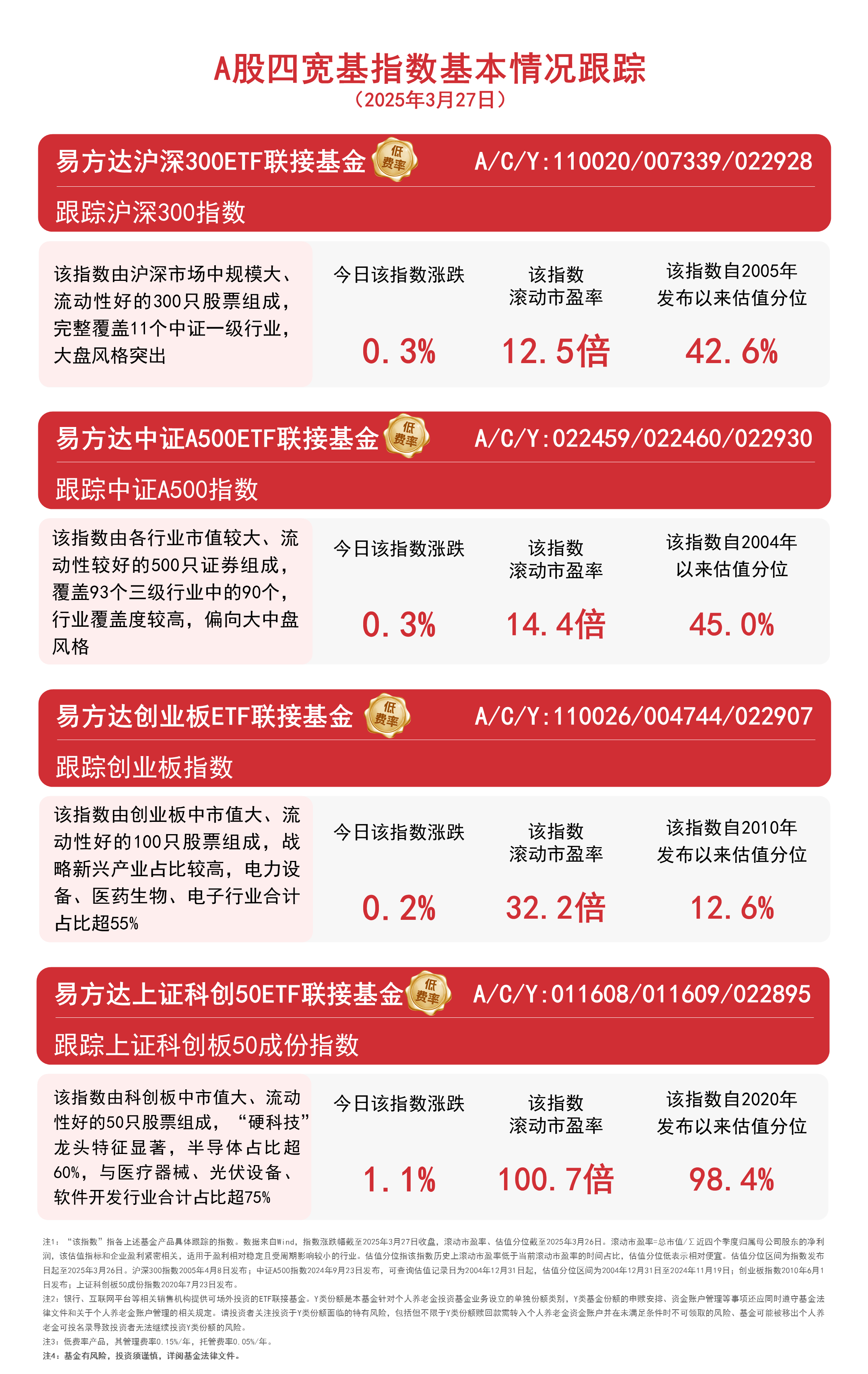 摩根中证A500增强策略ETF成立