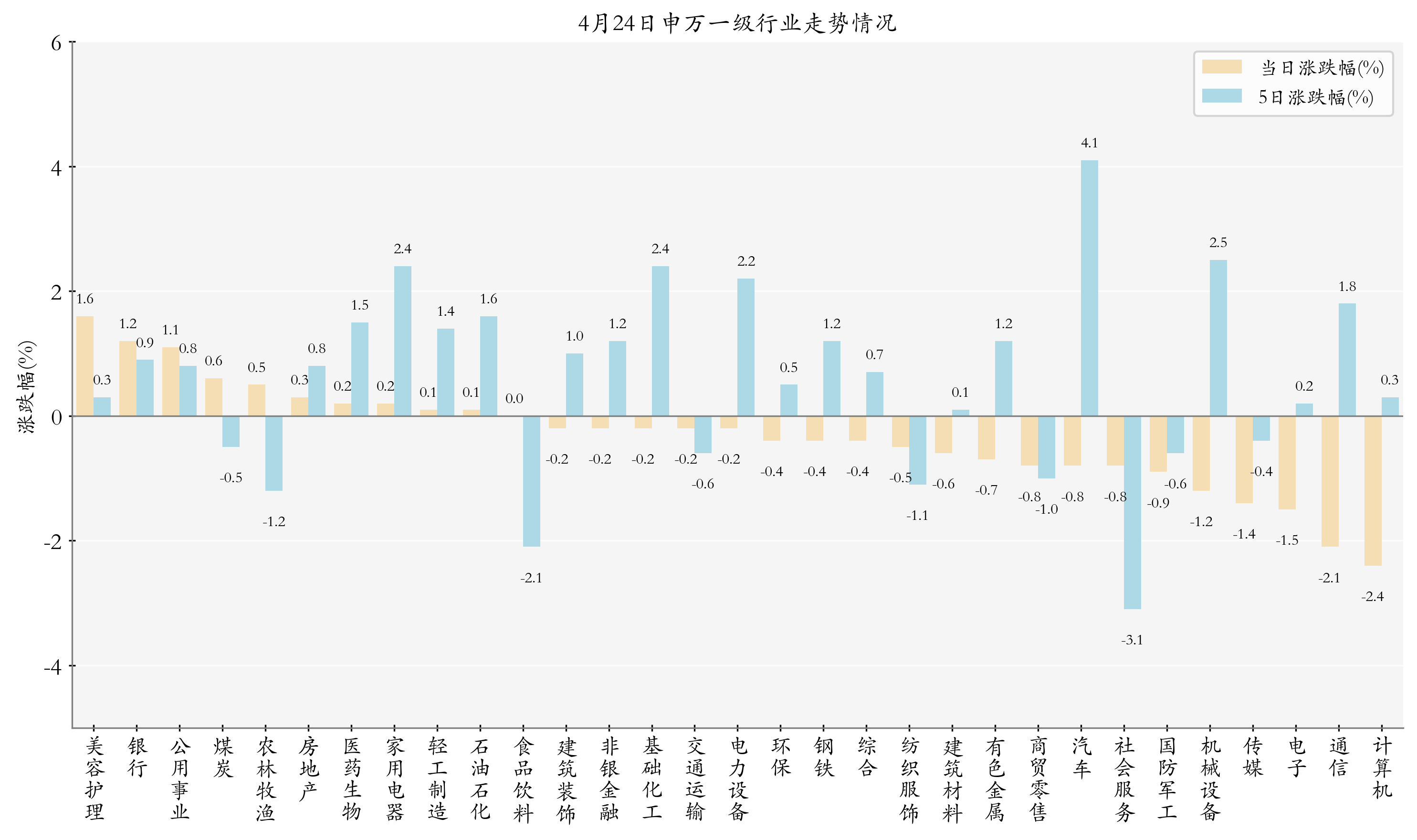 多只AI、大数据、云计算ETF涨超4%