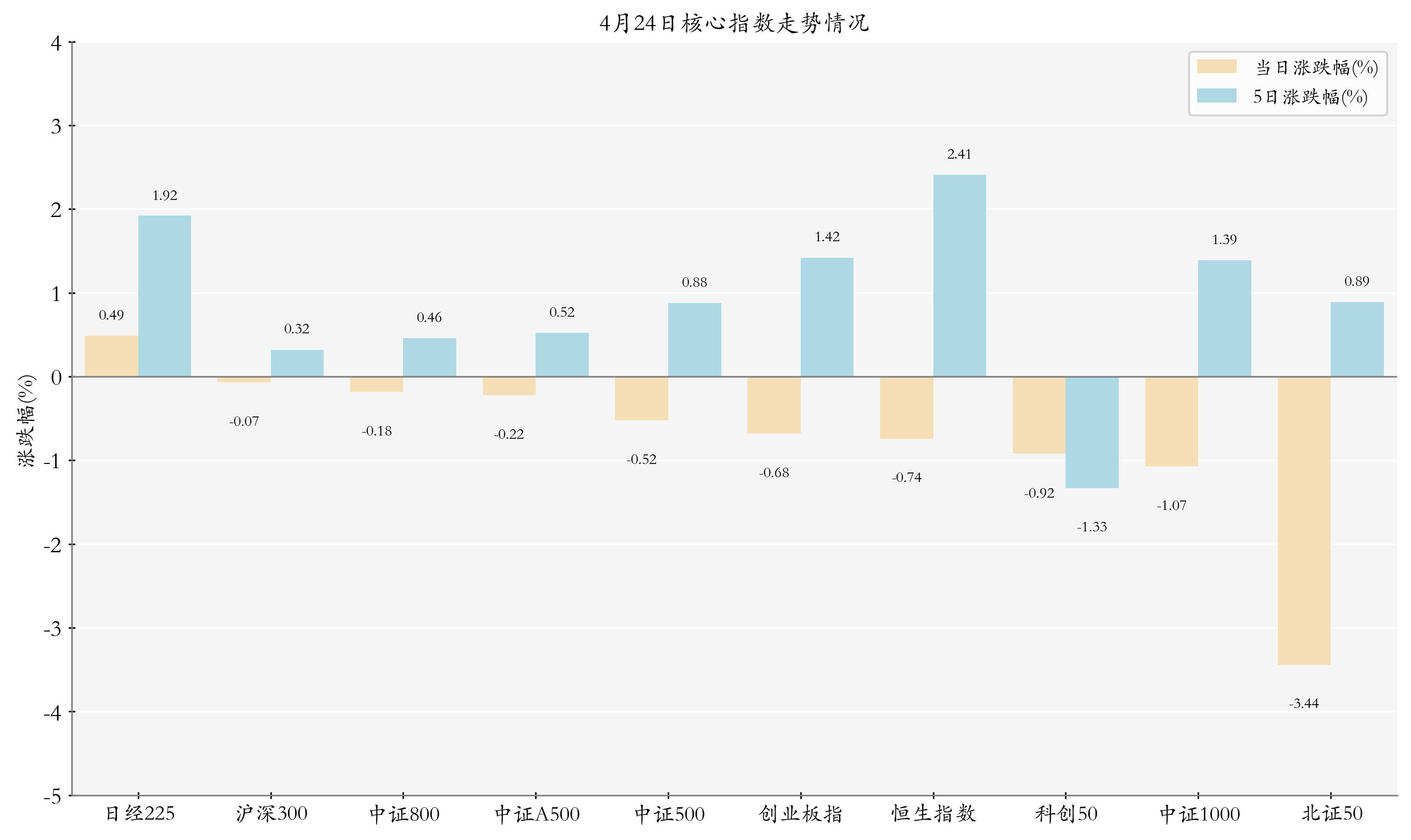 多只AI、大数据、云计算ETF涨超4%