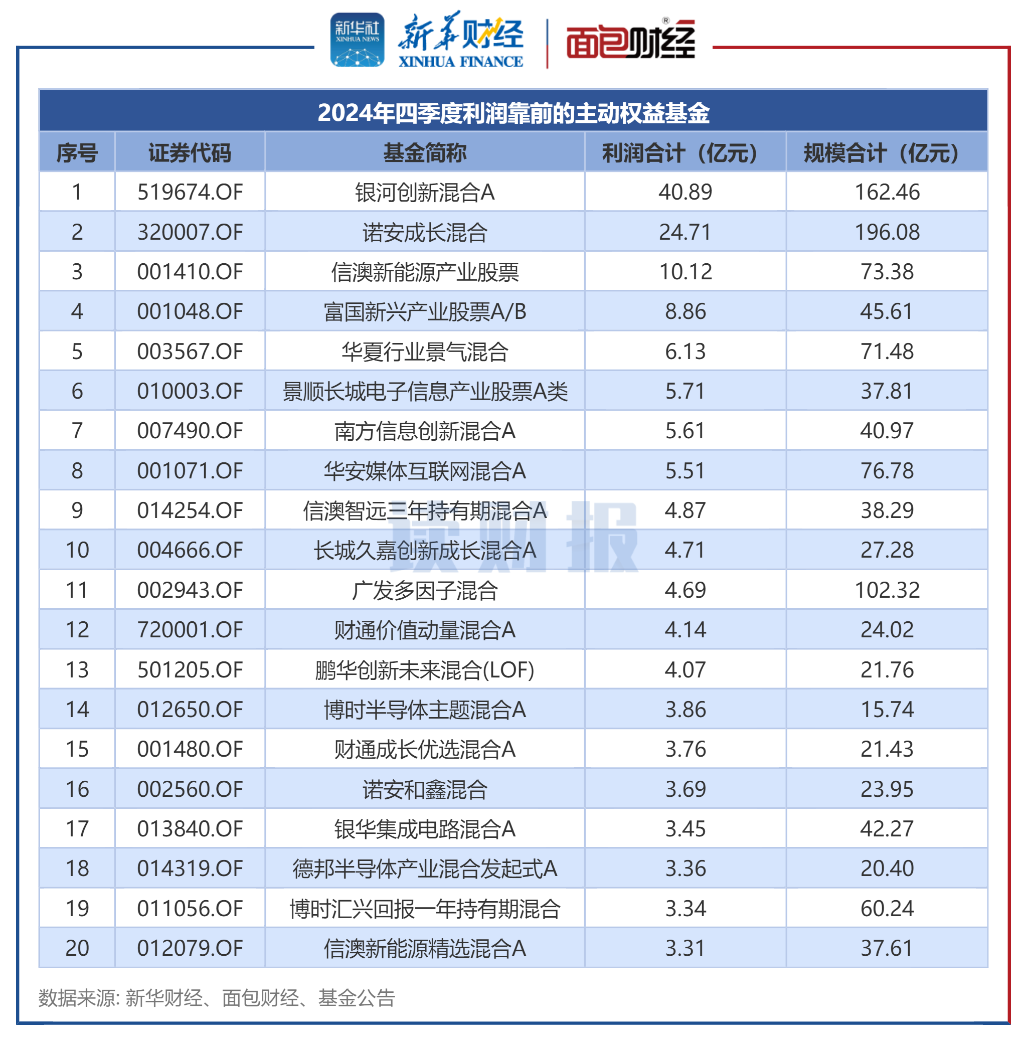 比尔及梅林达盖茨信托基金会现身4家A股上市公司10大流通股东