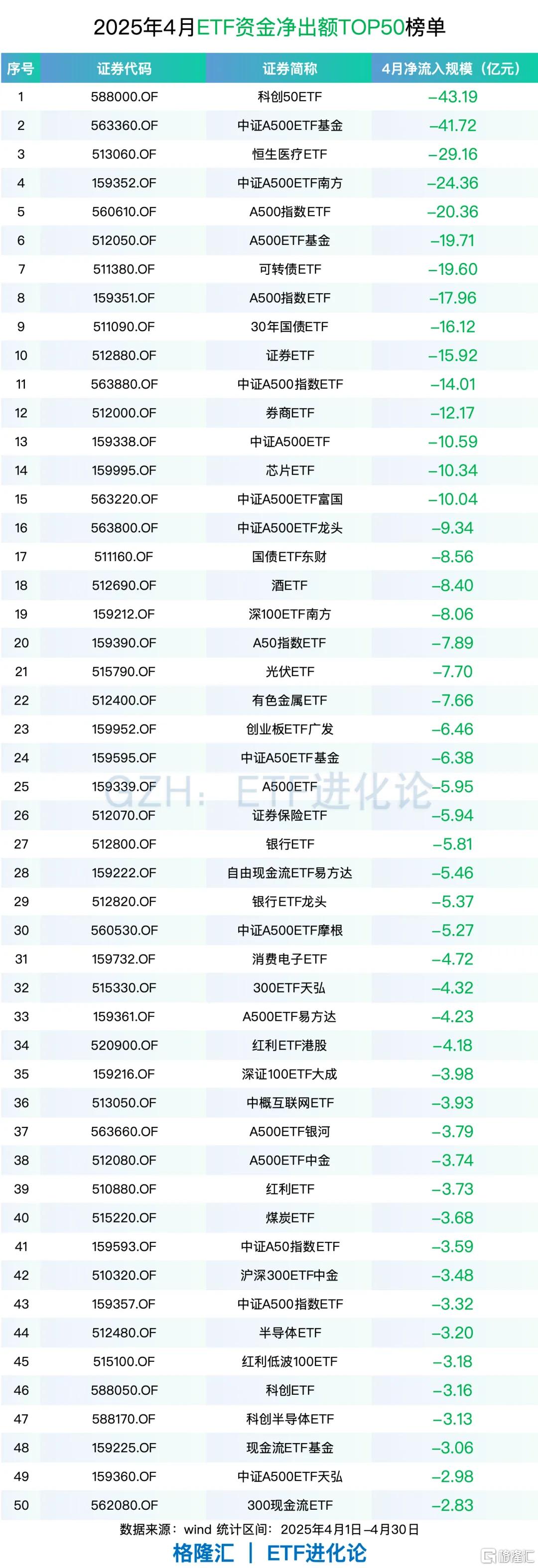 港股创新药概念走弱，多只ETF跌超3%