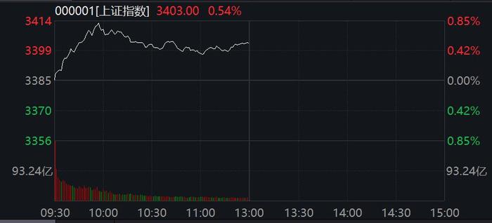 稀土概念股走高，多只稀土ETF涨超1%