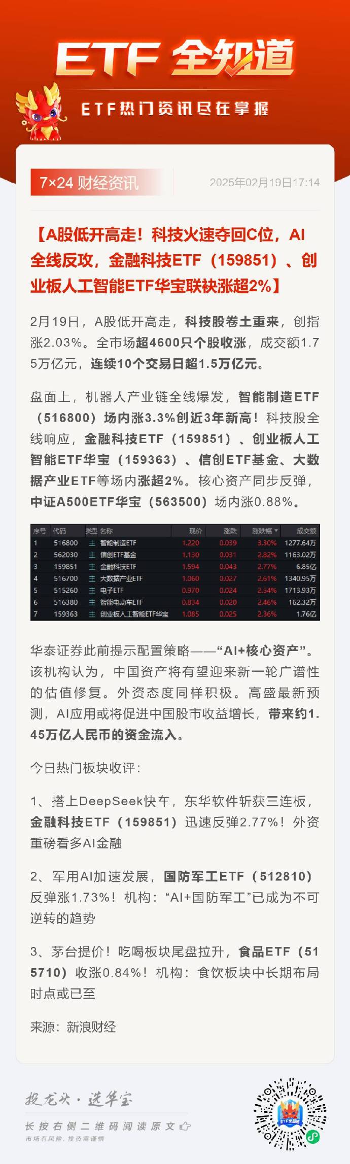 11只ETF公告上市，最高仓位44.14%