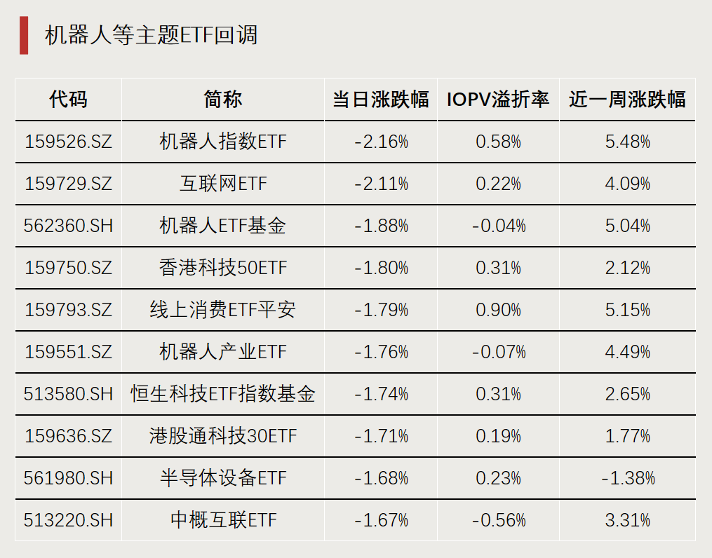 11只ETF公告上市，最高仓位44.14%