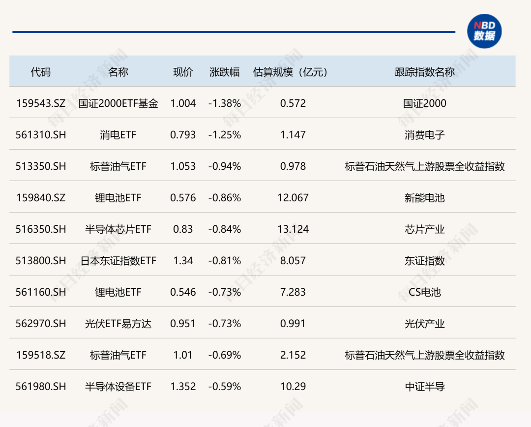 多只创业板主题ETF涨逾2%