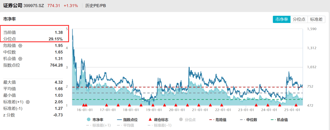 ETF观察 ｜军工ETF领涨，市场整体回暖