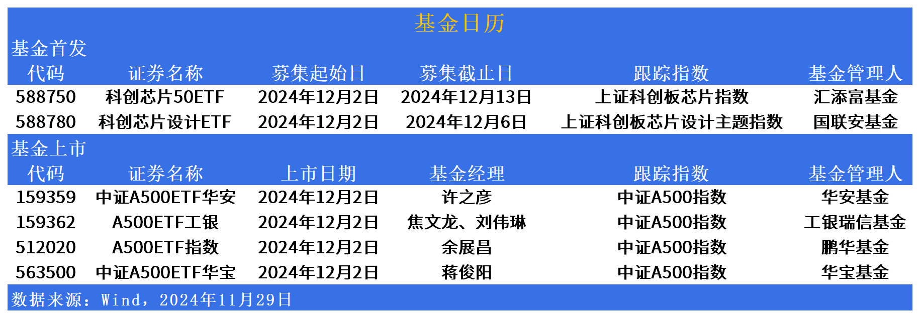 ETF观察 ｜军工ETF领涨，市场整体回暖