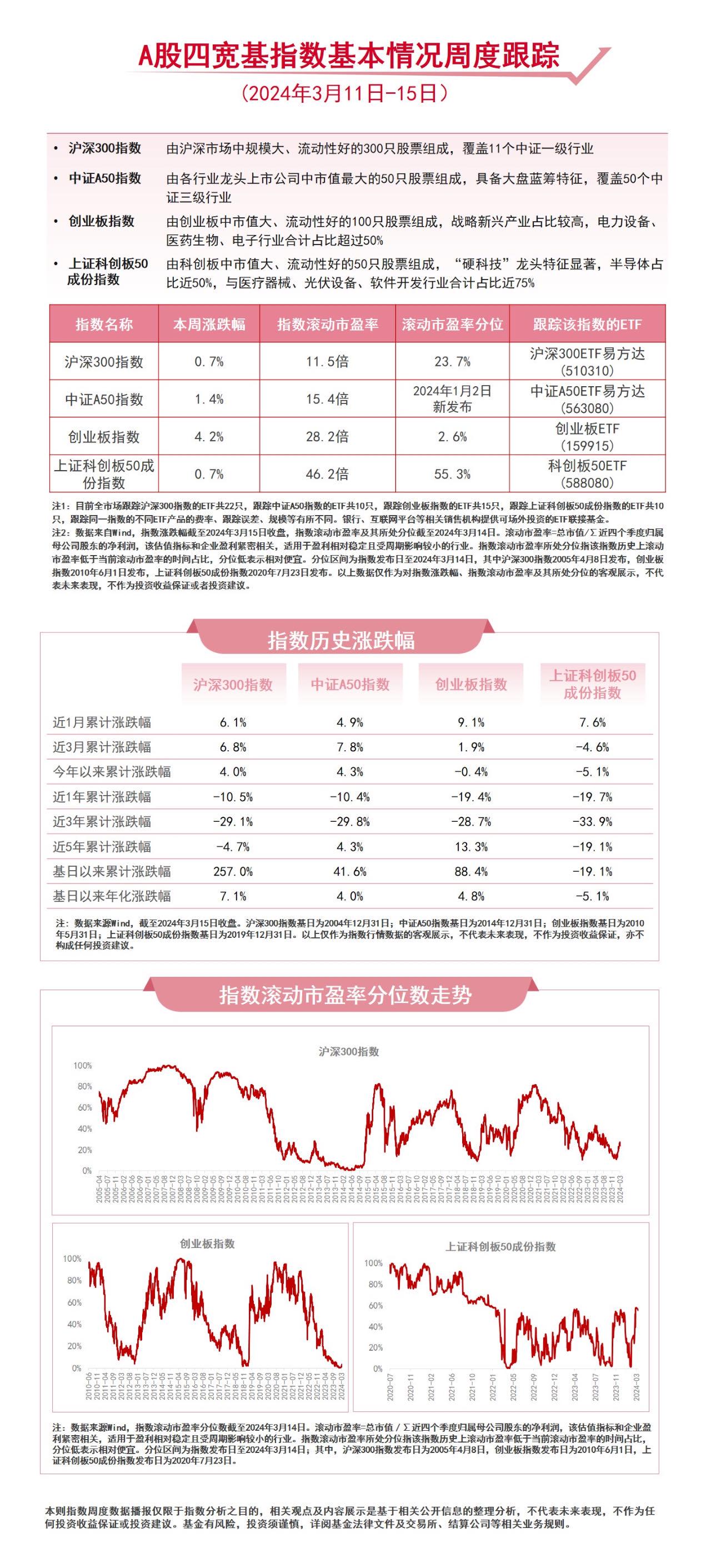ETF观察 ｜军工ETF领涨，市场整体回暖