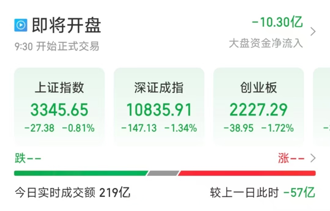 3只创业板指数ETF成交额环比增超100%