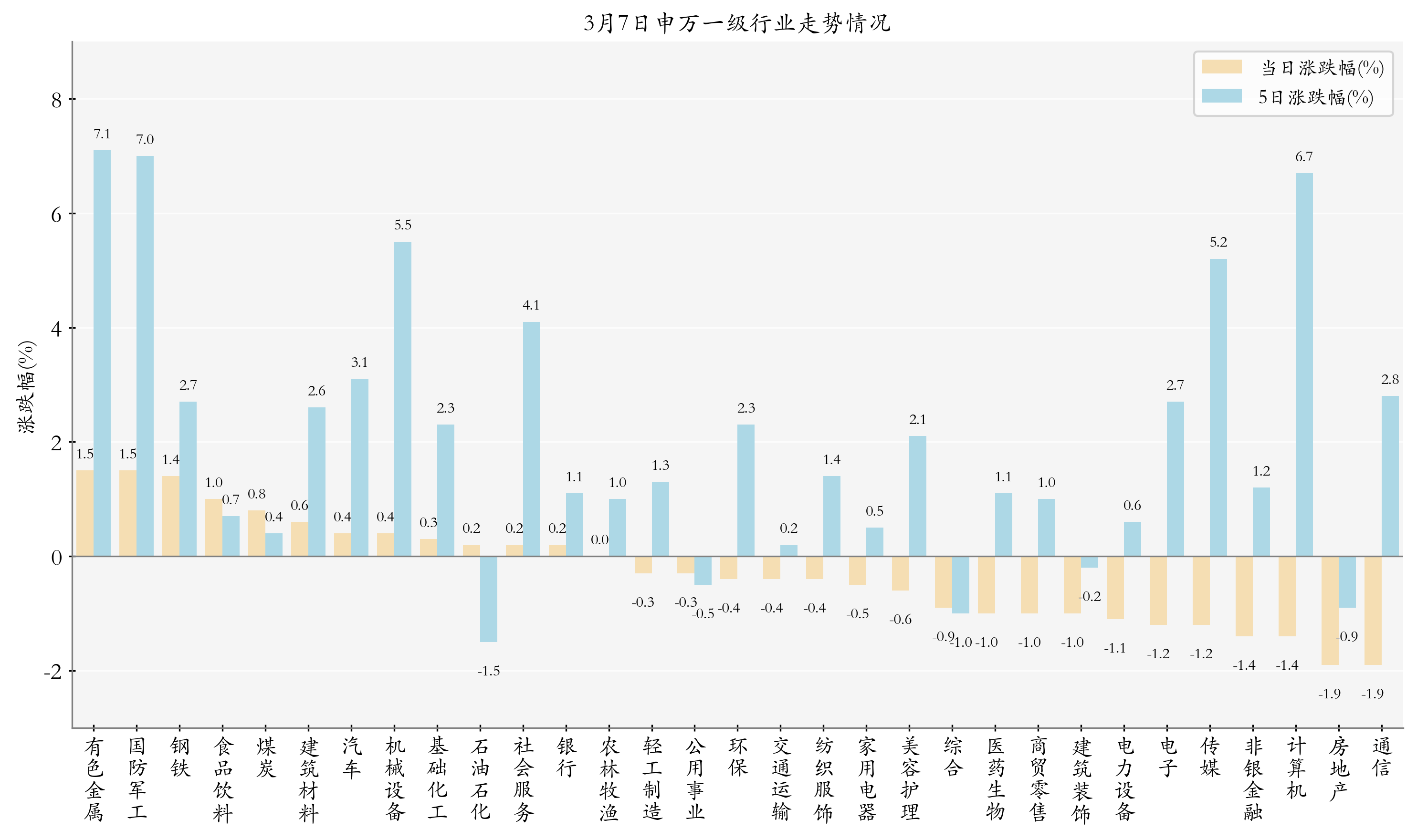 军工龙头ETF、国防ETF、军工ETF暴涨，年内超65亿元资金净流入军工主题ETF