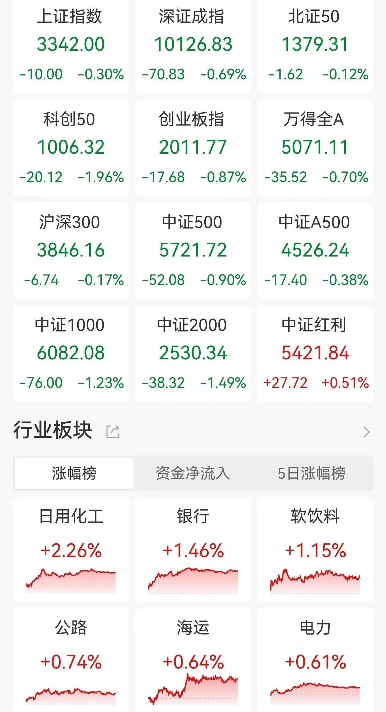 国防军工板块回调，多只军工ETF跌超2%