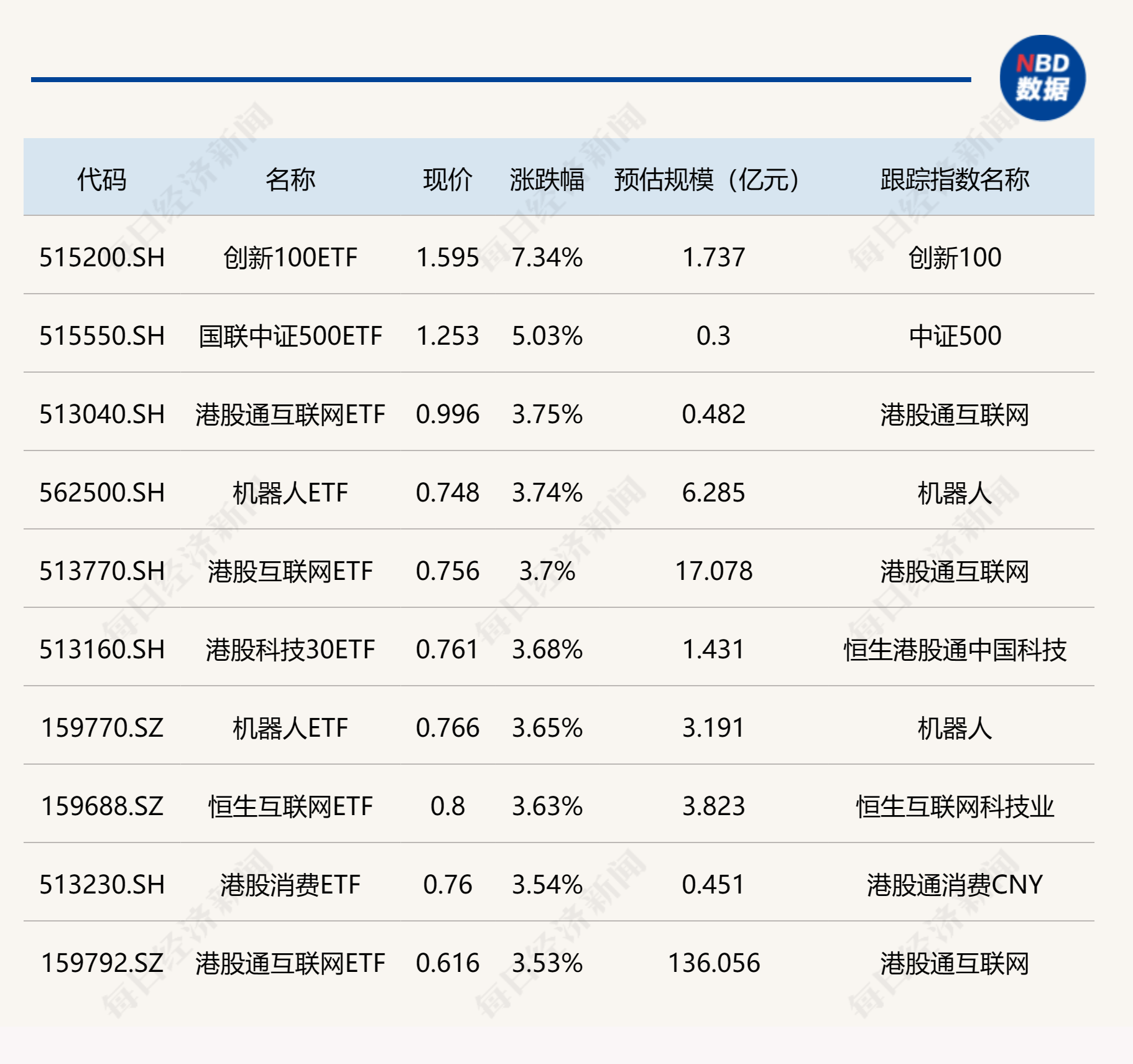 光伏概念早盘拉升 光伏相关ETF集体大涨