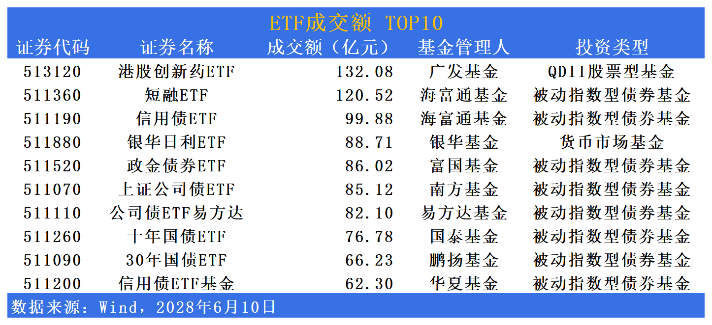 港股创新药概念回暖，多只主题ETF涨超1%