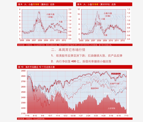 ETF观察｜消费ETF涨幅居前 市场涨跌互现