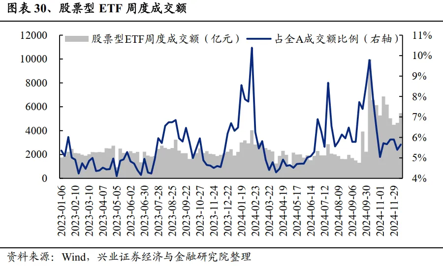 两市ETF融券余额环比增加6191.35万元