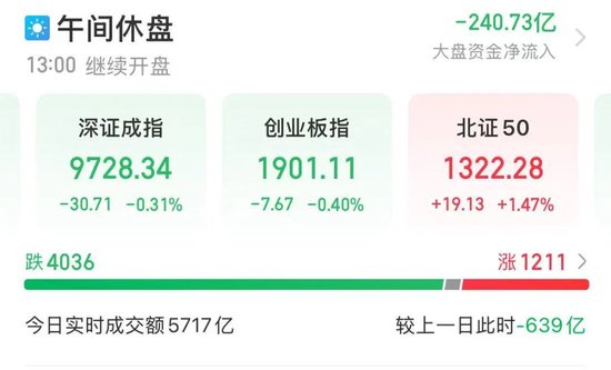 两市ETF融券余额环比增加6191.35万元