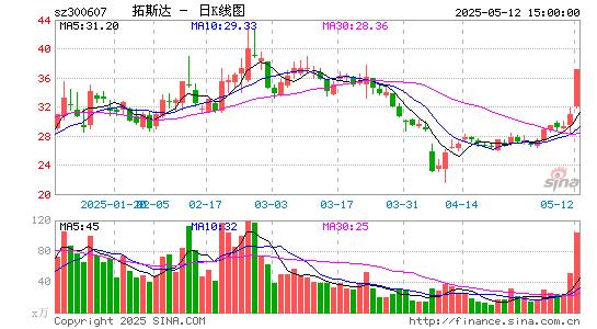 一季度机床行业新增订单数据亮眼,机床ETF(159663)涨0.44%