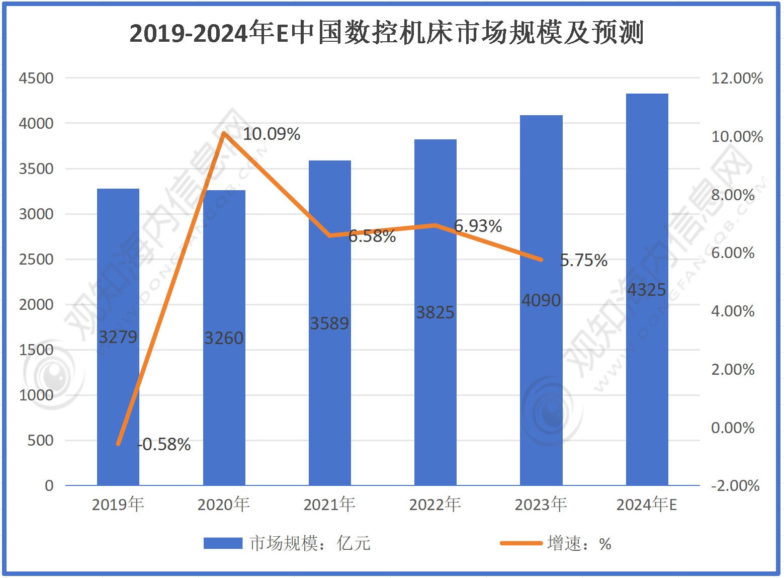 一季度机床行业新增订单数据亮眼,机床ETF(159663)涨0.44%