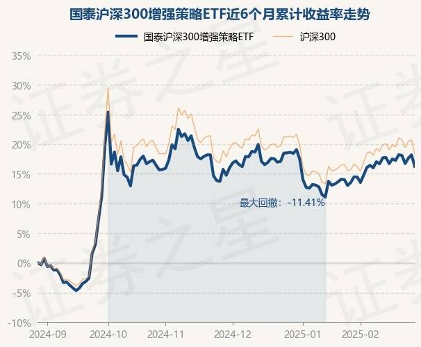 景顺长城沪深300增强策略ETF开启认购