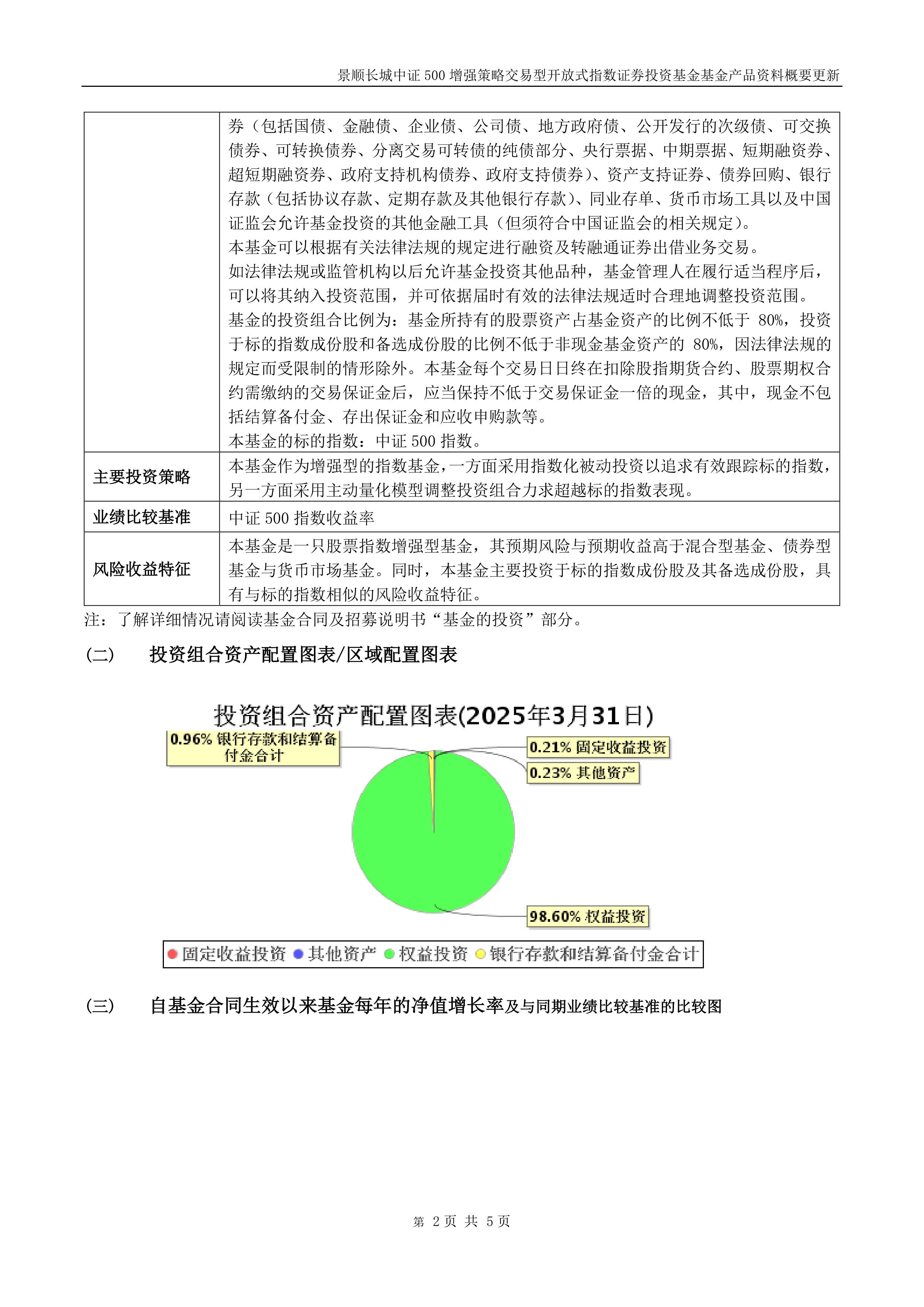 景顺长城沪深300增强策略ETF开启认购