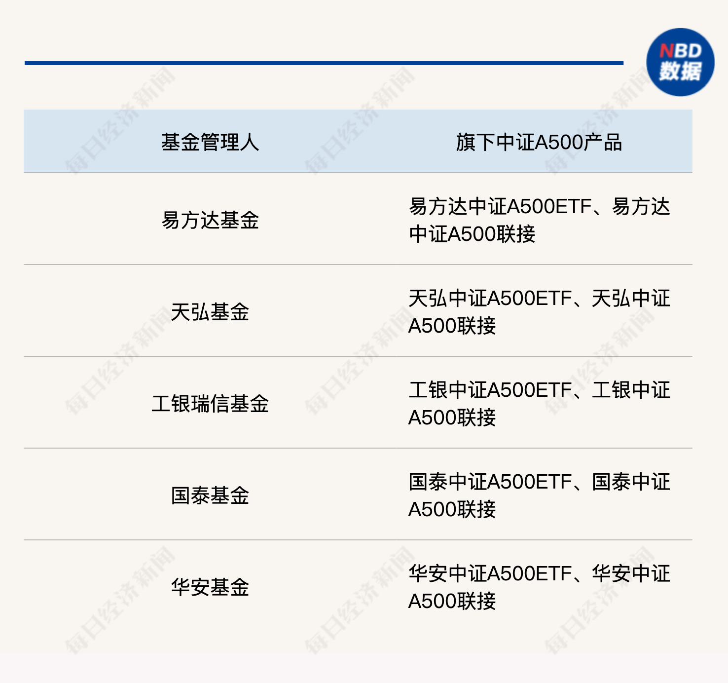 中证A50指数ETF今日合计成交额12.15亿元，环比增加46.77%