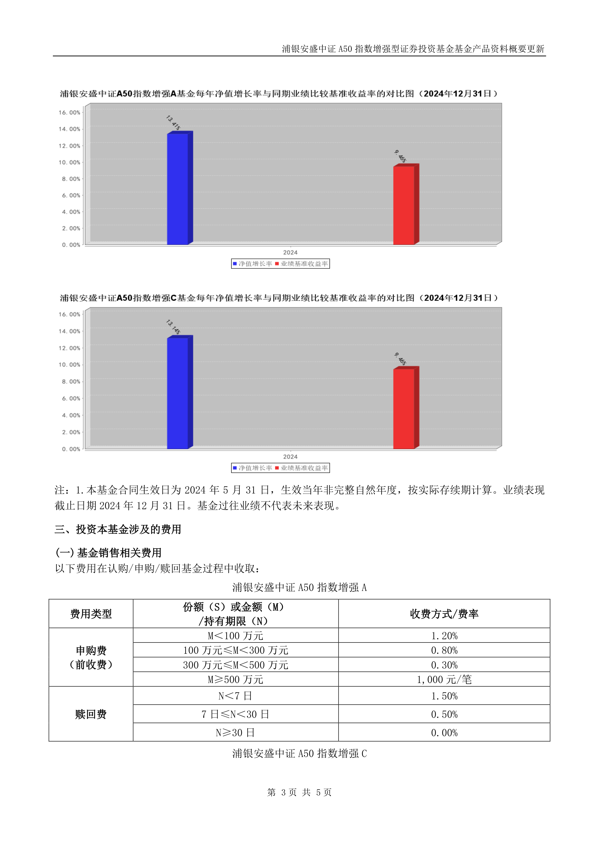 中证A50指数ETF今日合计成交额12.15亿元，环比增加46.77%