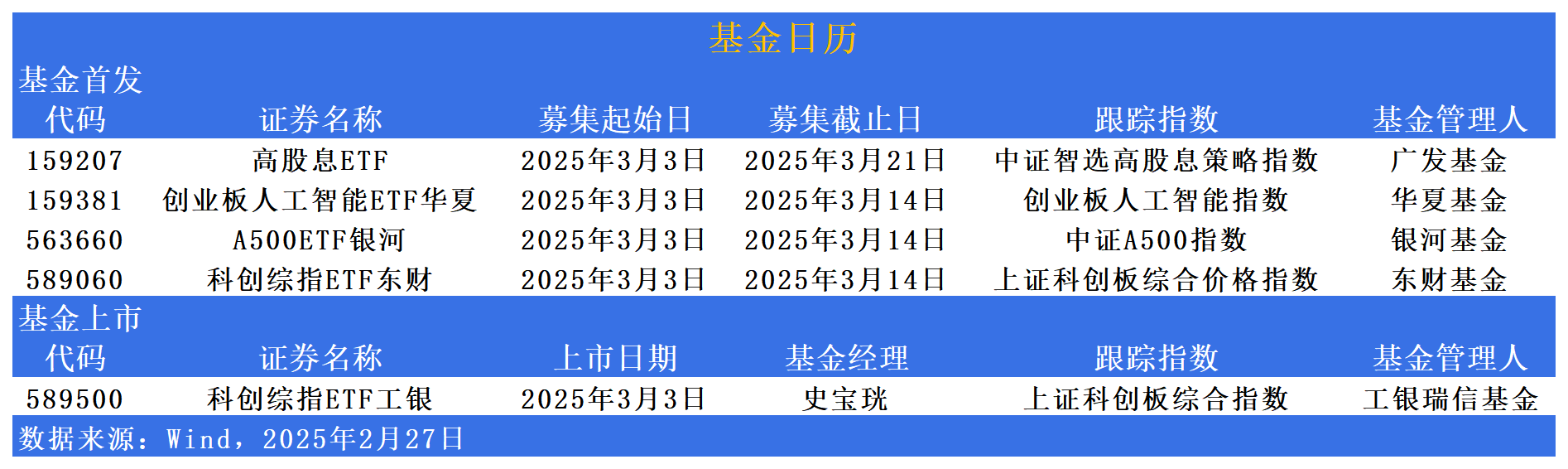 184只ETF获融资净买入 博时中证可转债及可交换债券ETF居首