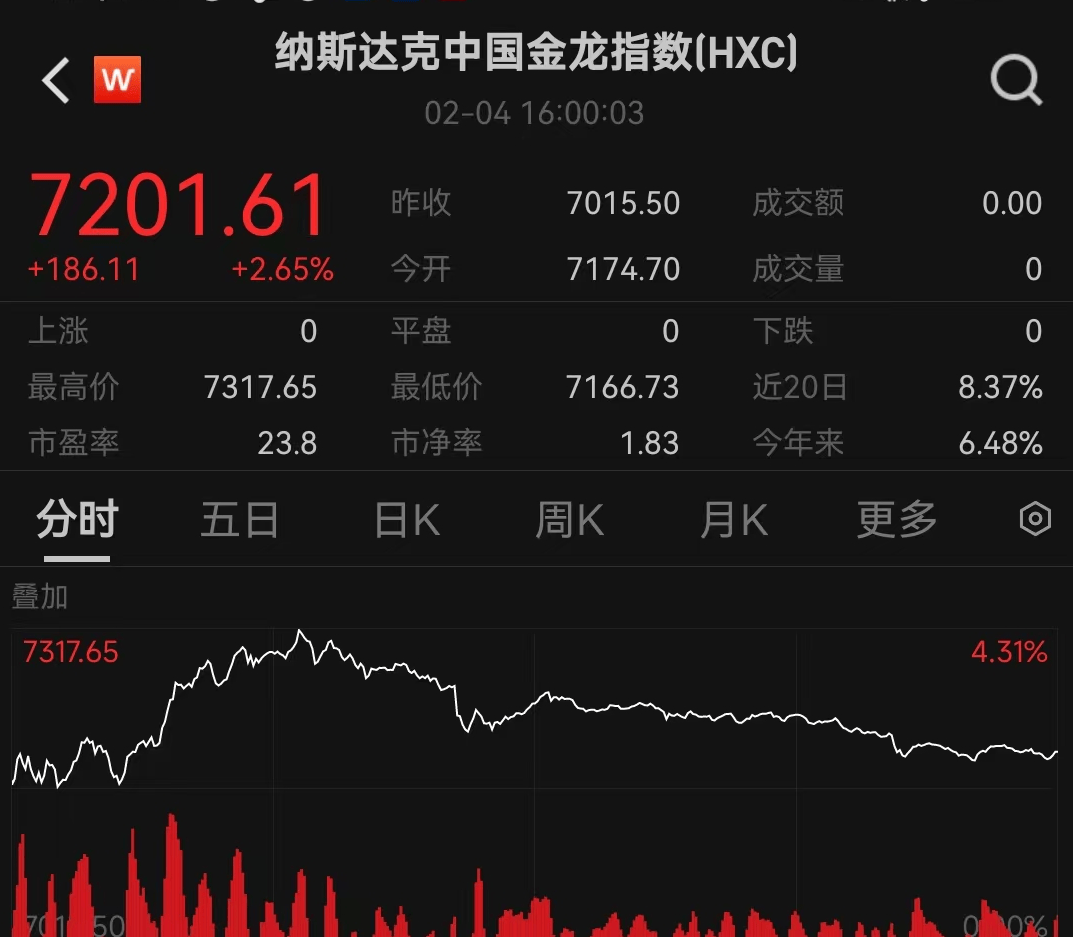 大幅上涨,多只军工ETF涨超5%