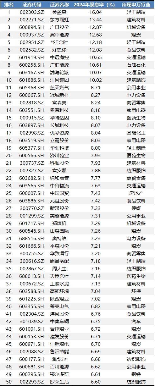 10万亿！历史新高！