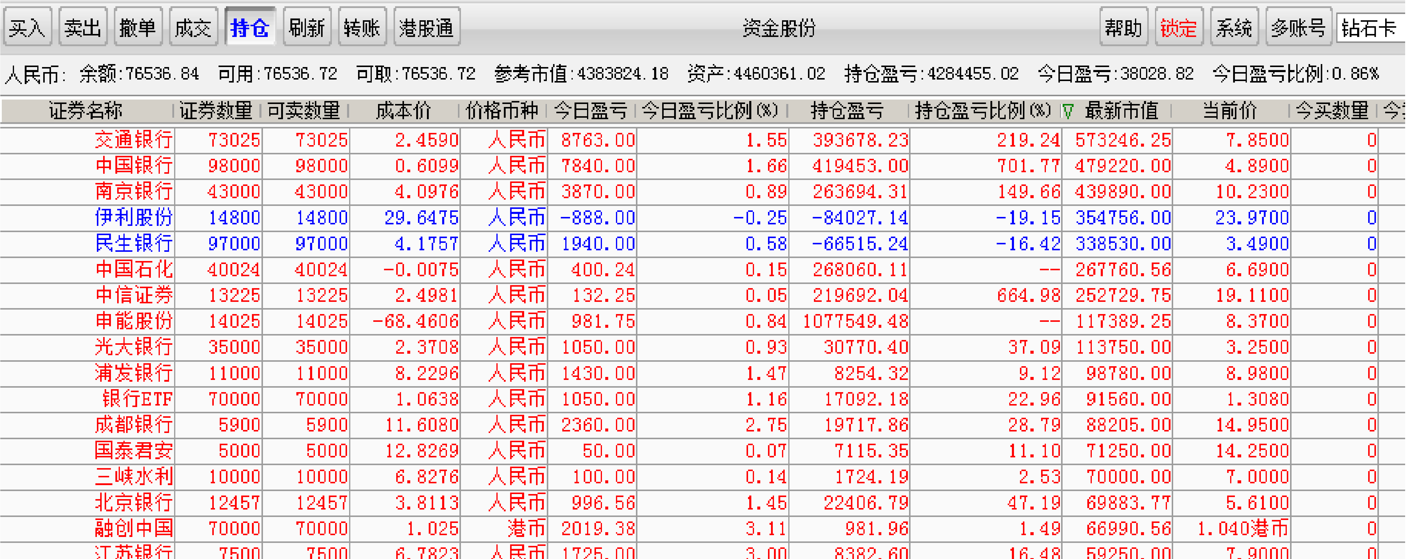 公募基金长期低配，近期银行股上涨的原因找到了？