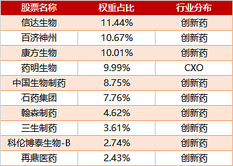 医药板块逆势走强，医药50ETF、医疗创新ETF、创新药ETF上涨