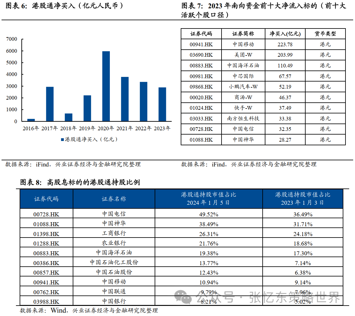 公募新规下对港股配置影响几何？