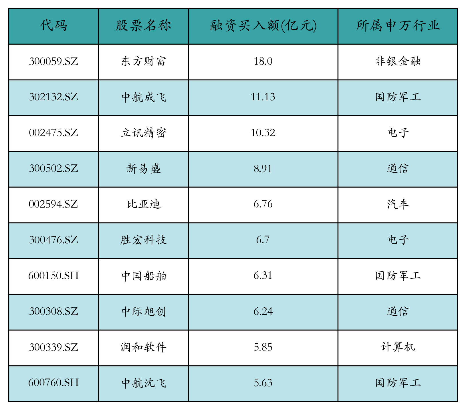 236只ETF获融资净买入 易方达创业板ETF居首