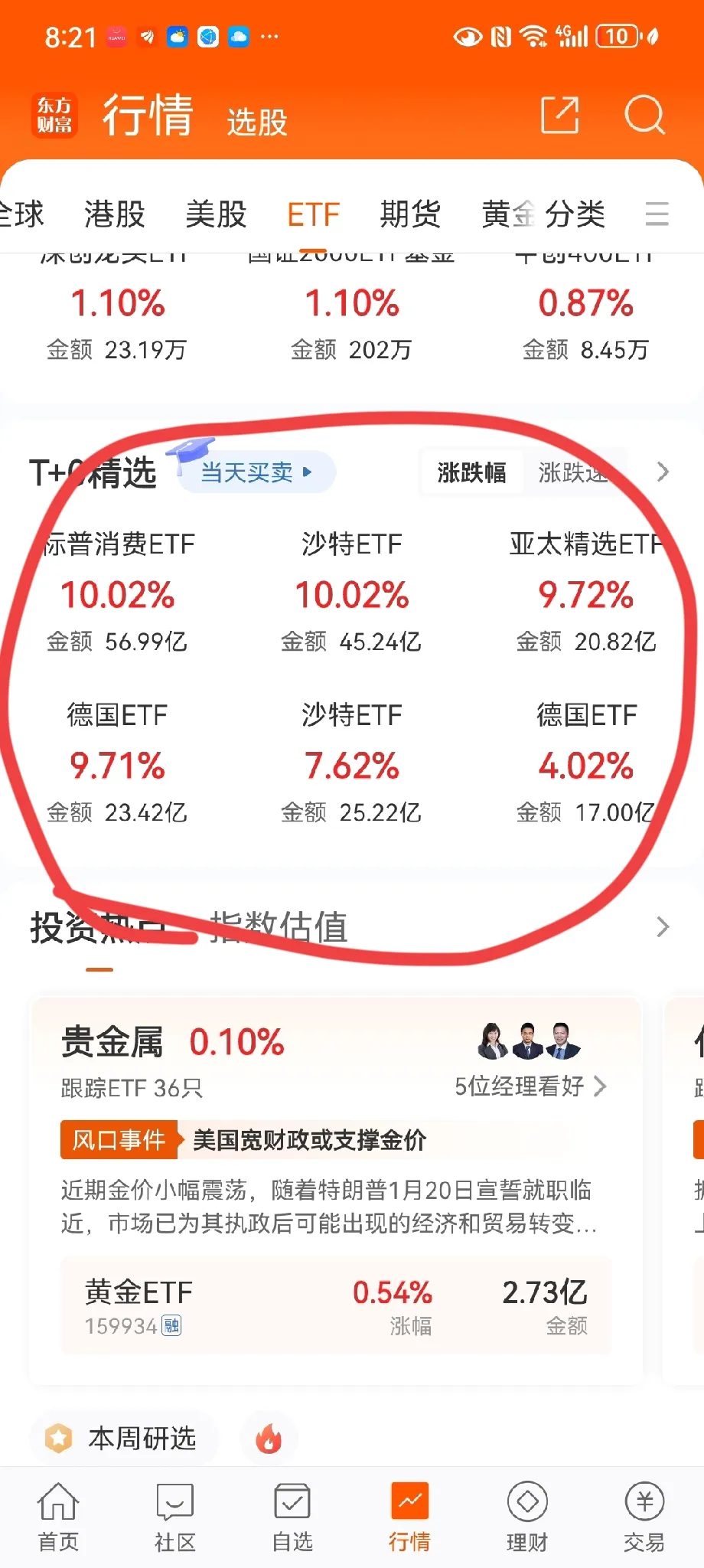 金融科技板块走低，相关ETF跌超2%