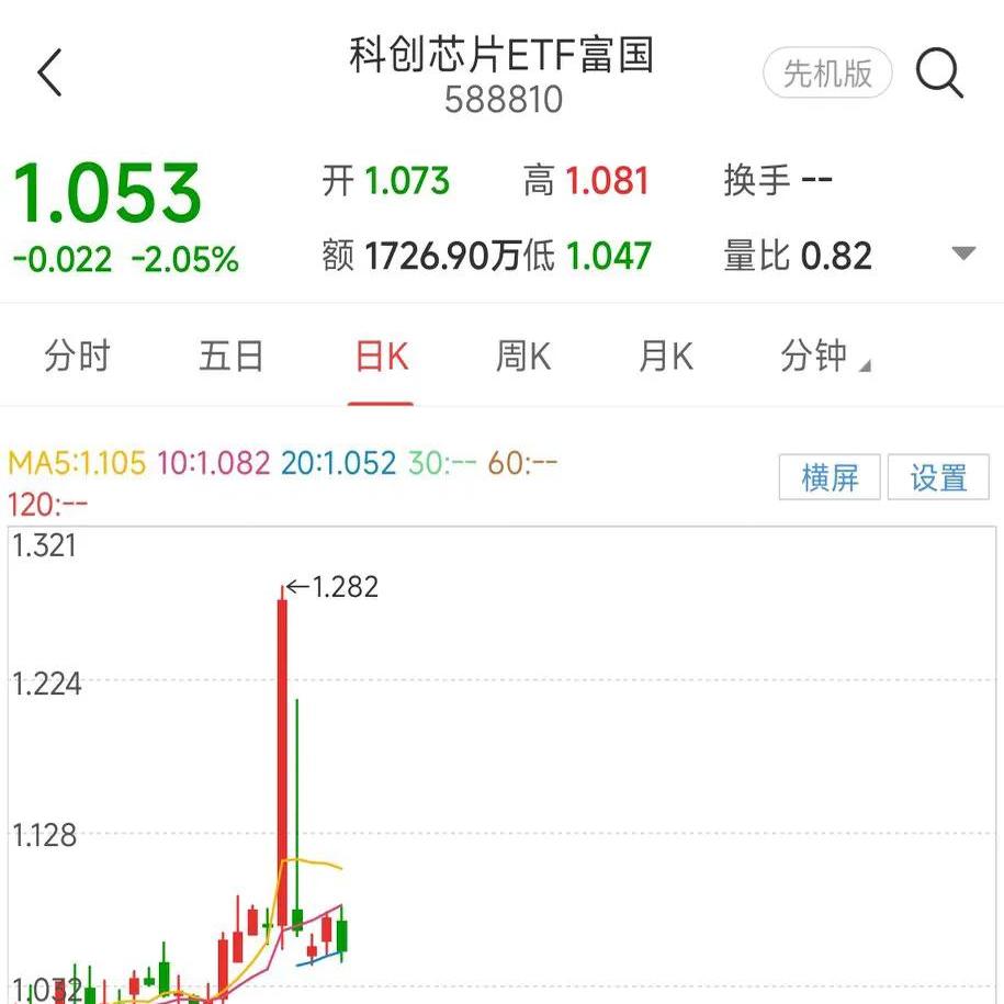 金融科技板块走低，相关ETF跌超2%