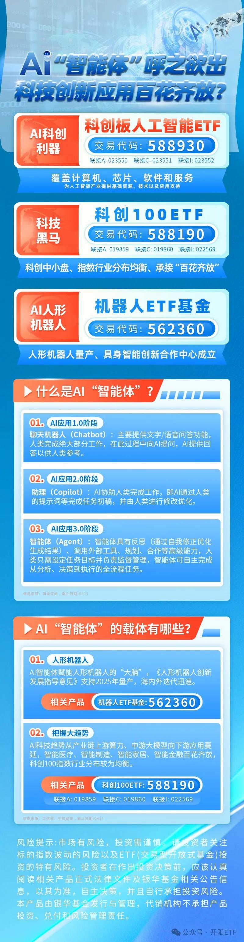 证监会加强投资者权益保护，科创板人工智能ETF配置价值凸显