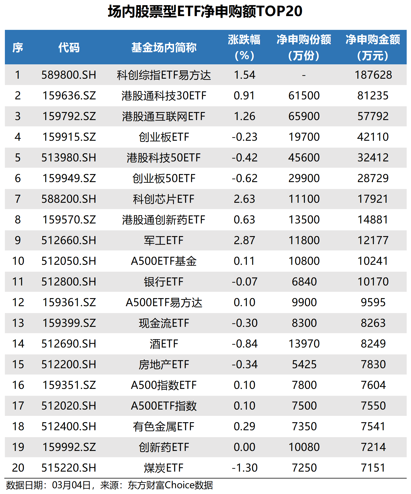 证监会加强投资者权益保护，科创板人工智能ETF配置价值凸显