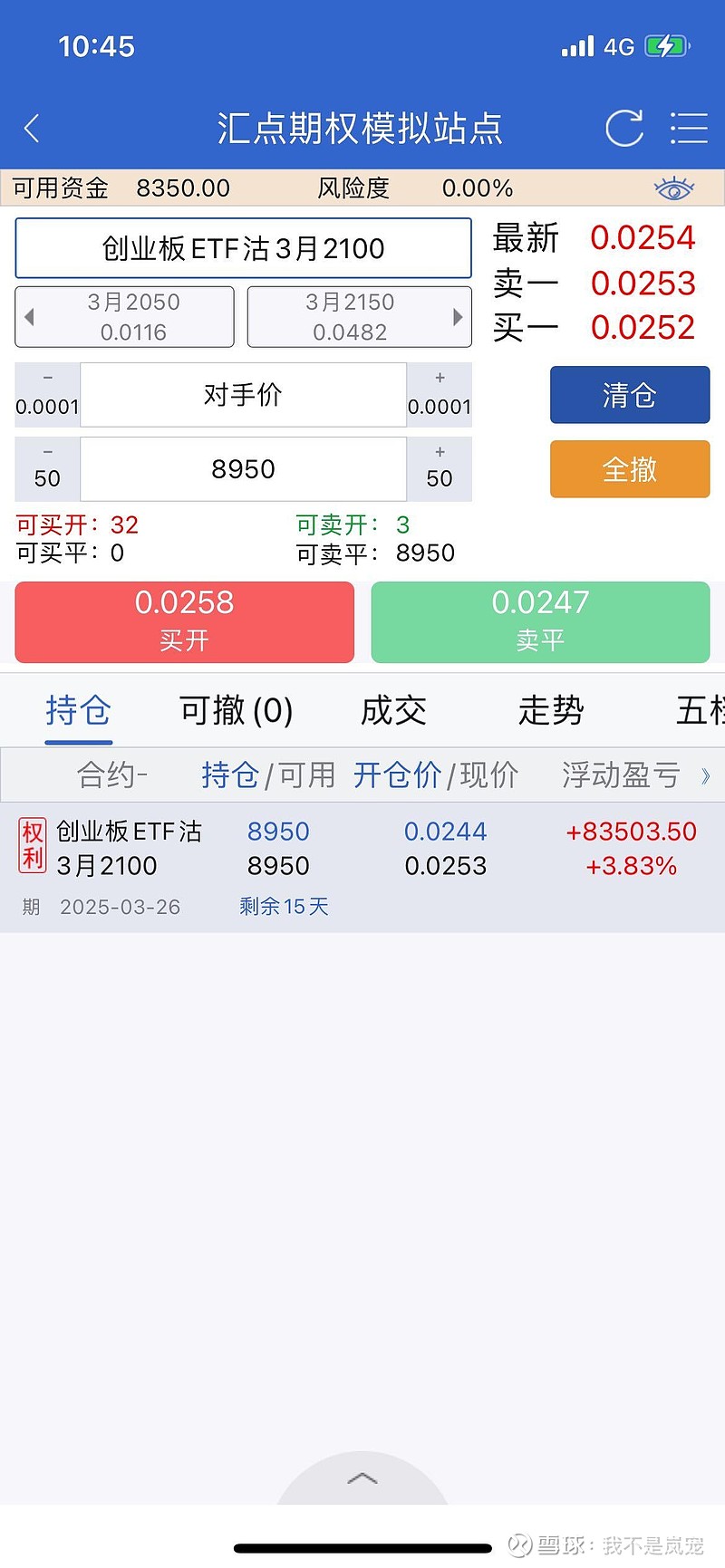 创业板50指数ETF今日合计成交额14.79亿元，环比增加75.30%