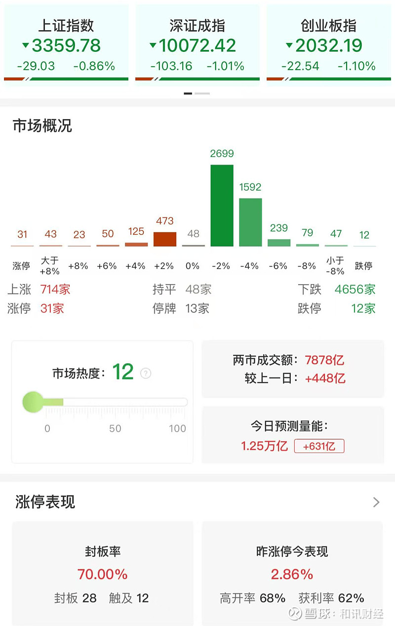 跨境ETF持续走高 两只标普ETF涨超4%