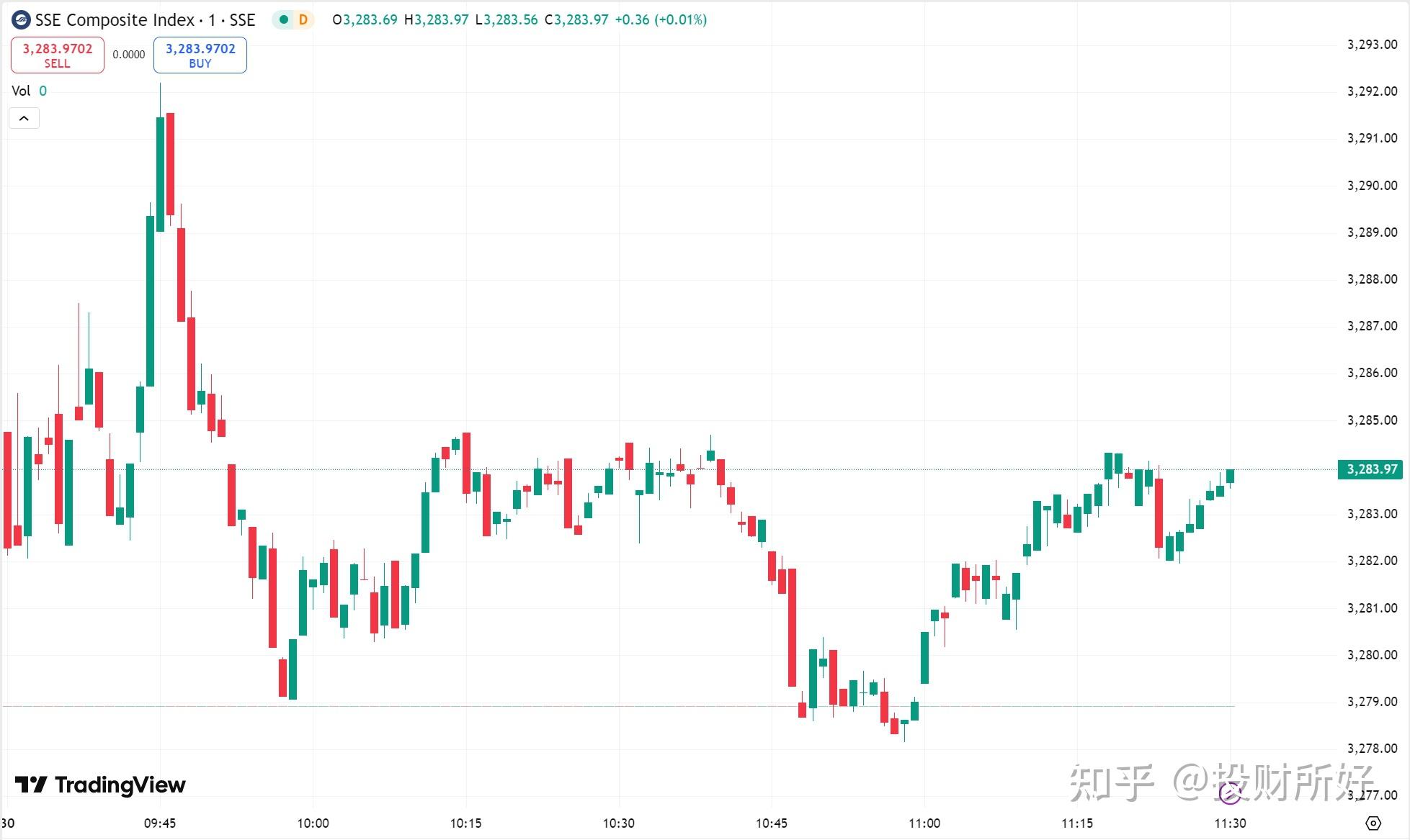 跨境ETF持续走高 两只标普ETF涨超4%