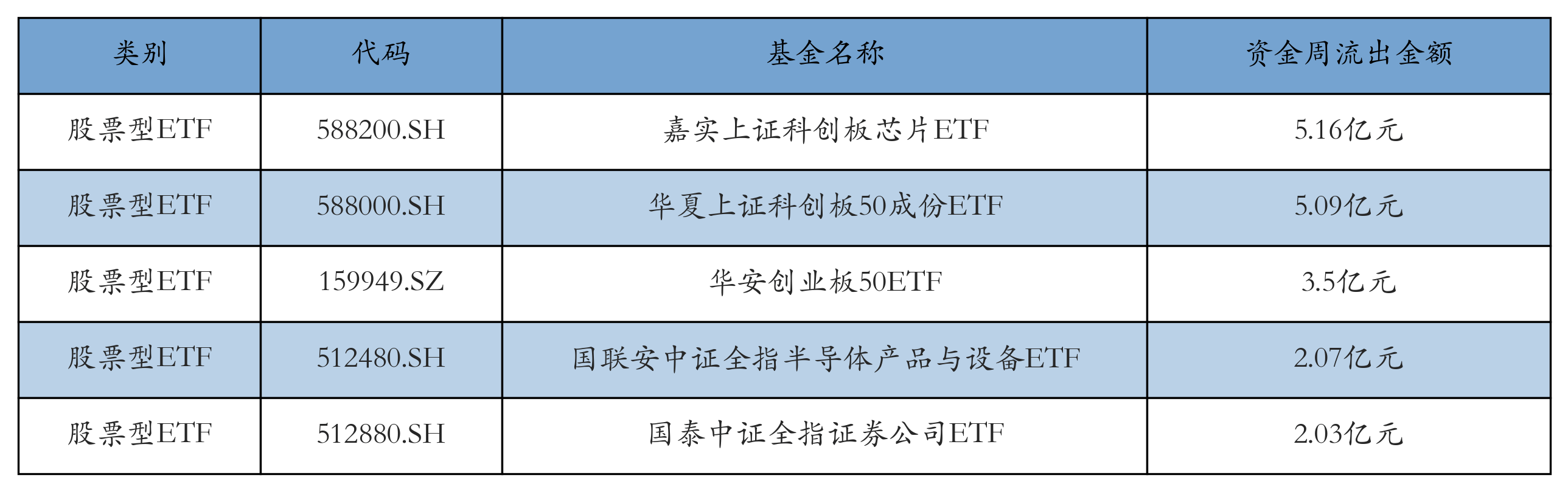 芯片政策或延缓美国在AI领域优势,科创板人工智能ETF值得关注