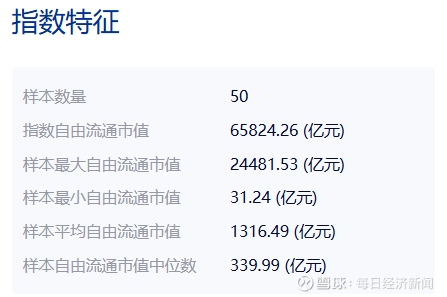 领航科技创新投资机遇?科创50ETF富国即将结募
