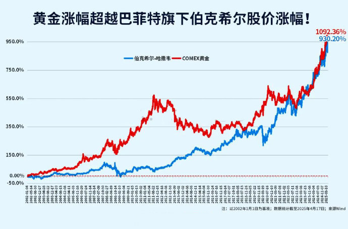 多只黄金ETF涨逾2%
