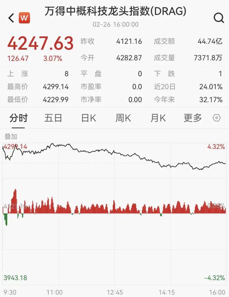 港股通汽车ETF、港股汽车ETF上涨，小鹏汽车涨超5%，比亚迪AH股早盘均创历史新高