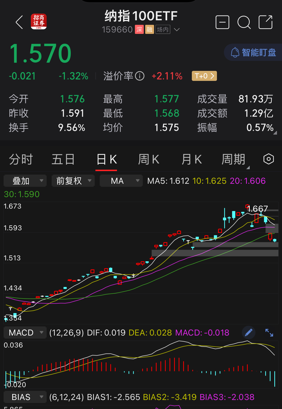 小摩Q1持仓：重仓股仍多为科技巨头 大幅增持标普500ETF