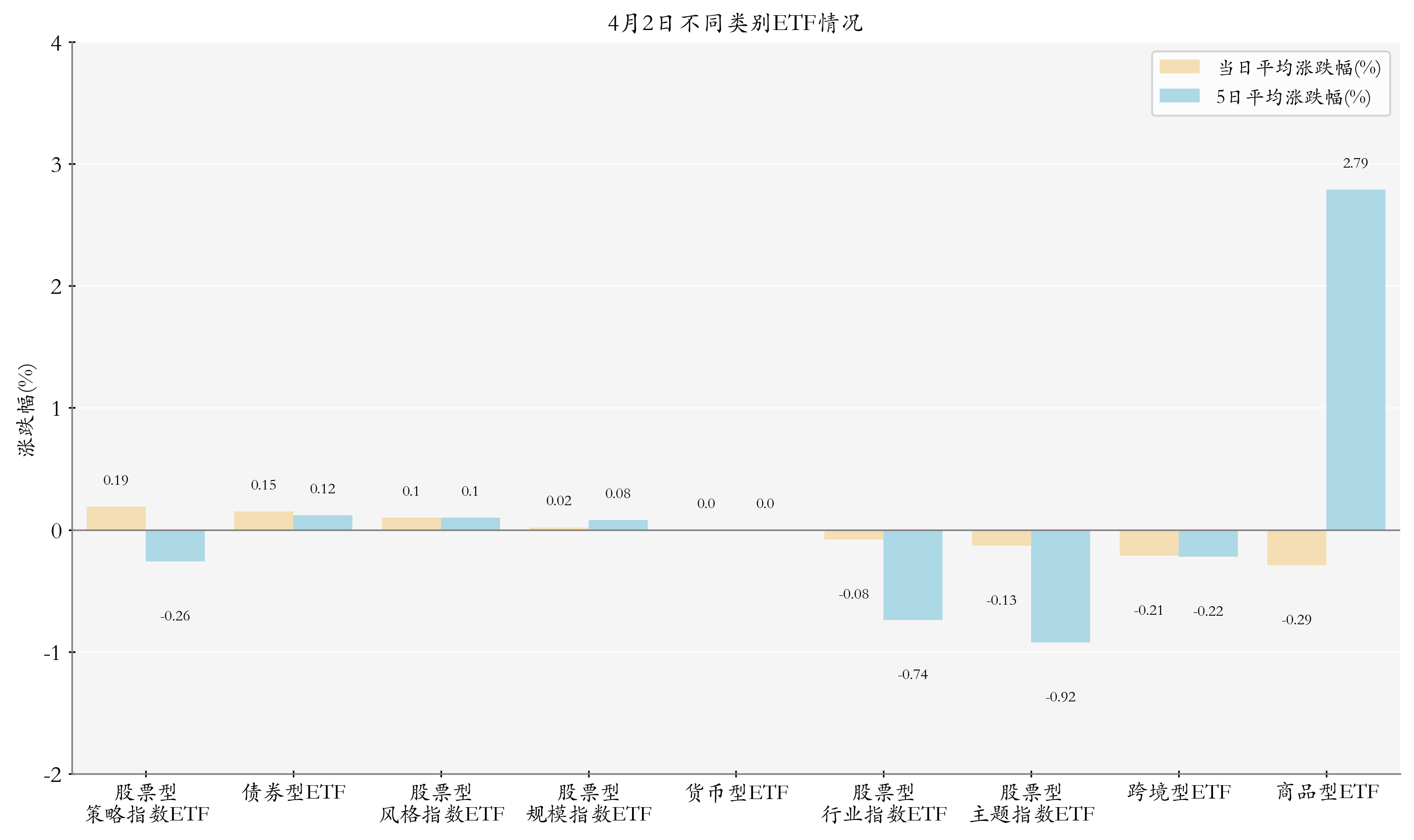 多只跨境ETF涨超2%