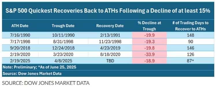 小摩Q1持仓：重仓股仍多为科技巨头 大幅增持标普500ETF