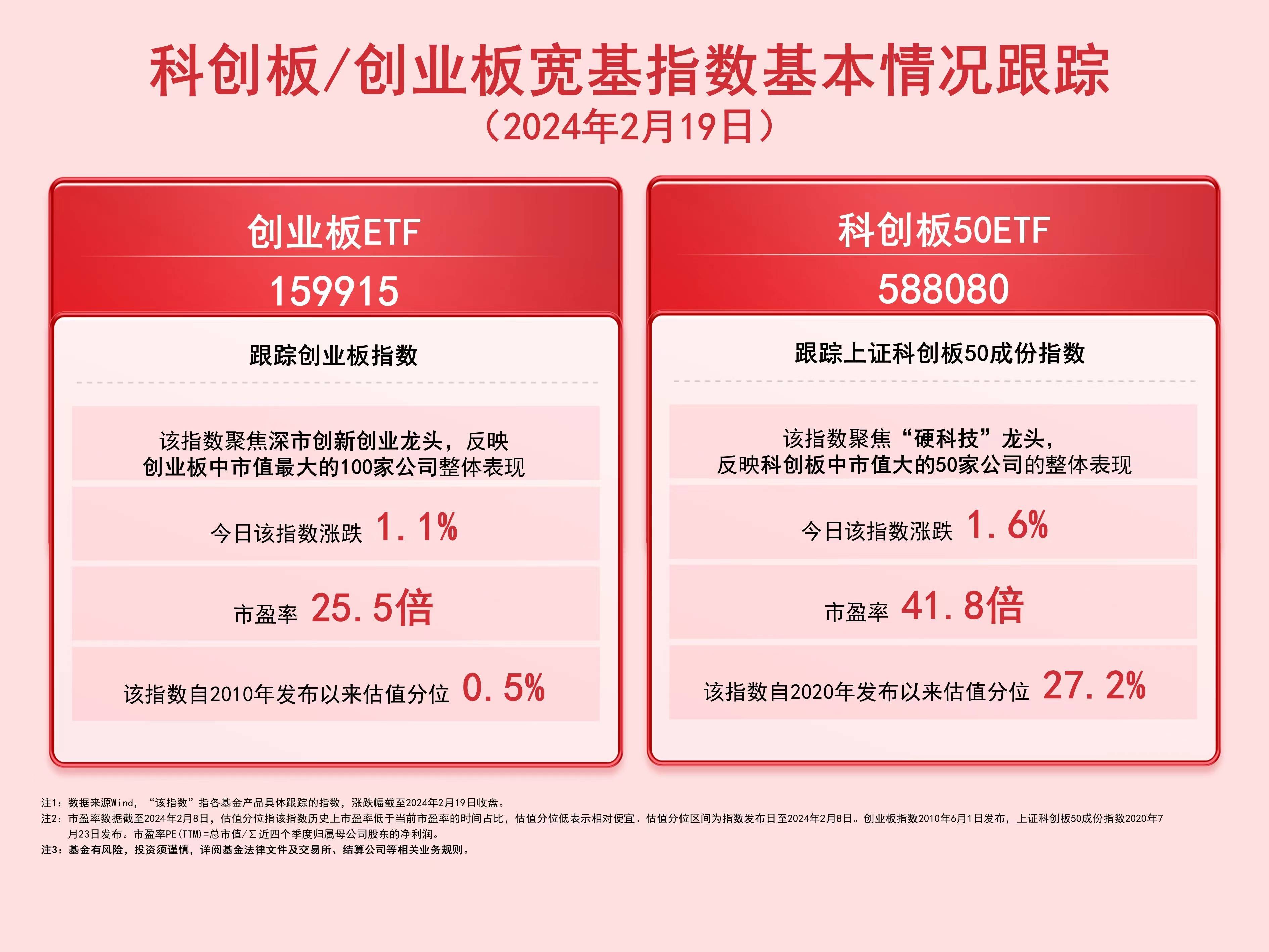 汇添富上证科创板新材料ETF今日起发售