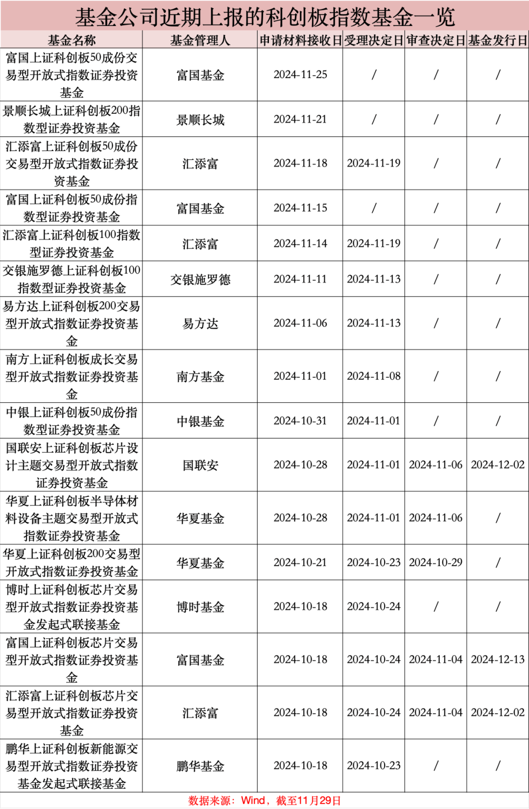 汇添富上证科创板新材料ETF今日起发售