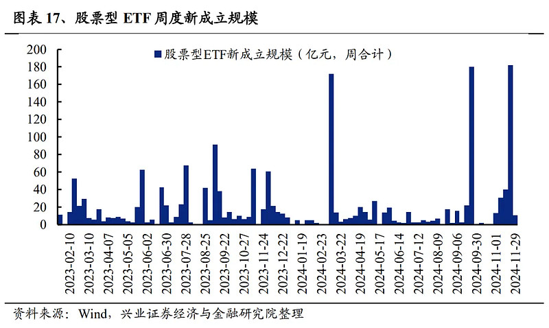 两市ETF两融余额较上一日减少5.26亿元